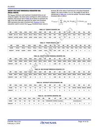 ISL28022FRZ-T7A Datasheet Page 18