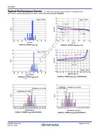 ISL28025FI60Z-T Datasheet Page 15