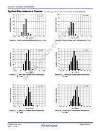 ISL28127FBZ-T7A Datasheet Page 15