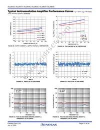 ISL28635FVZ Datasheet Page 17