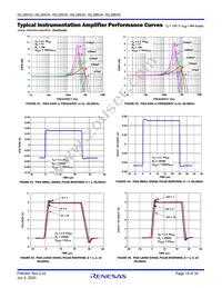 ISL28635FVZ Datasheet Page 19