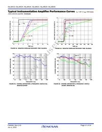 ISL28635FVZ Datasheet Page 21