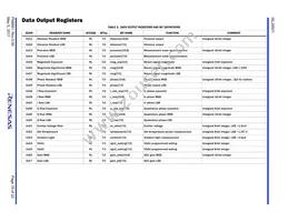 ISL29501IRZ-T7 Datasheet Page 19