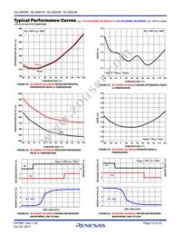 ISL32601EFUZ Datasheet Page 15