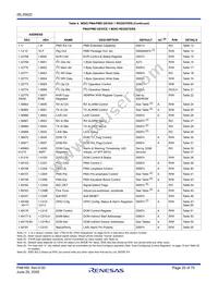 ISL35822LPIK Datasheet Page 20