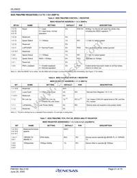 ISL35822LPIK Datasheet Page 21