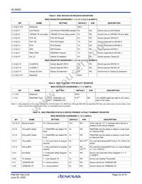 ISL35822LPIK Datasheet Page 22