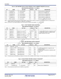 ISL35822LPIK Datasheet Page 23