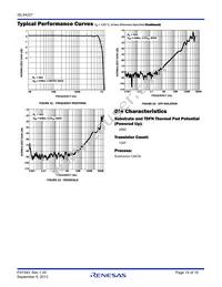 ISL54227IRUZ-T7A Datasheet Page 15