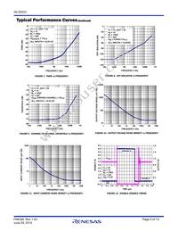 ISL55033IRTZ Datasheet Page 6