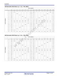 ISL59530IRZ Datasheet Page 17