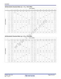 ISL59530IRZ Datasheet Page 18