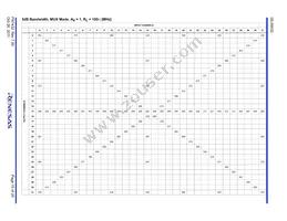 ISL59532IKEZ Datasheet Page 15