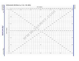 ISL59532IKEZ Datasheet Page 16