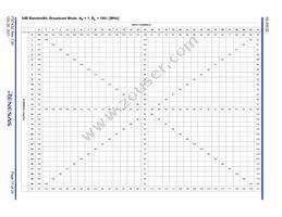 ISL59532IKEZ Datasheet Page 17