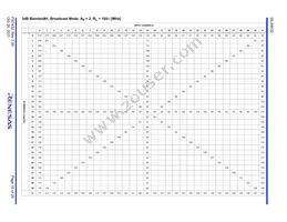 ISL59532IKEZ Datasheet Page 18