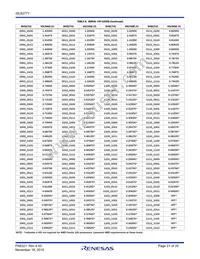 ISL62771IRTZ Datasheet Page 21