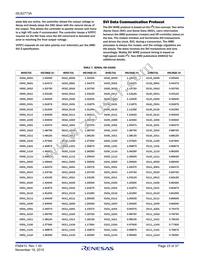 ISL62773AIRZ Datasheet Page 23