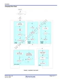 ISL6292CCR3Z Datasheet Page 5