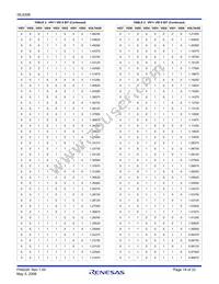 ISL6306IRZ-T Datasheet Page 19