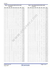 ISL6322IRZ-T Datasheet Page 17