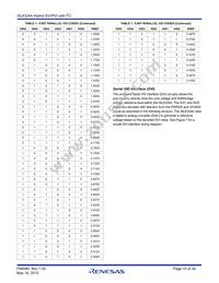 ISL6324AIRZ Datasheet Page 15