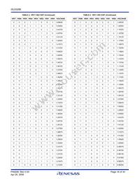 ISL6326BIRZ-T Datasheet Page 16