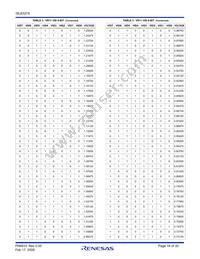 ISL6327AIRZ Datasheet Page 16