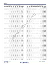 ISL6327IRZ-T Datasheet Page 16