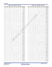 ISL6336BIRZ-T Datasheet Page 17