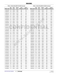 ISL6381CRTZ-T Datasheet Page 21