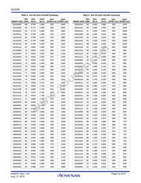 ISL6398IRTZ Datasheet Page 22