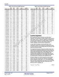 ISL6398IRTZ Datasheet Page 23