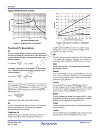 ISL6522ACR-T Datasheet Page 5