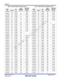 ISL68200IRZ Datasheet Page 15