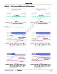 ISL8205MIRZ-T Datasheet Page 11