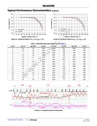 ISL8205MIRZ-T Datasheet Page 14