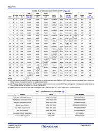 ISL8240MIRZ-T Datasheet Page 19