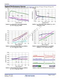 ISL85033IRTZ-T Datasheet Page 11