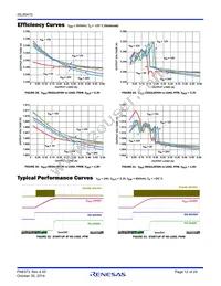 ISL85415FRZ Datasheet Page 12