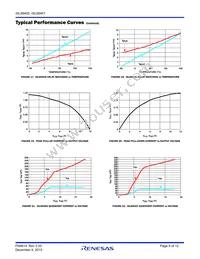 ISL89401ABZ-TK Datasheet Page 9