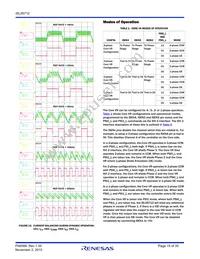 ISL95712IRZ Datasheet Page 15