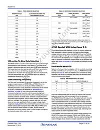 ISL95712IRZ Datasheet Page 17