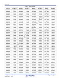 ISL95712IRZ Datasheet Page 19