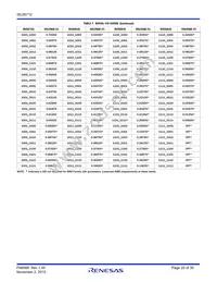 ISL95712IRZ Datasheet Page 20