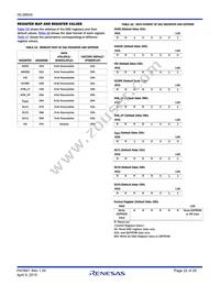 ISL98604IRTZ Datasheet Page 22