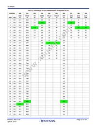 ISL98604IRTZ Datasheet Page 23