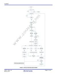 ISL98608II55Z-T Datasheet Page 21