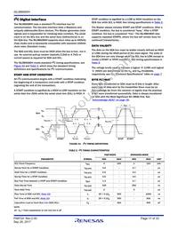 ISL98608IIHZ-T Datasheet Page 17