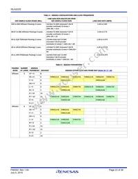 ISLA222S25IR1Z Datasheet Page 23